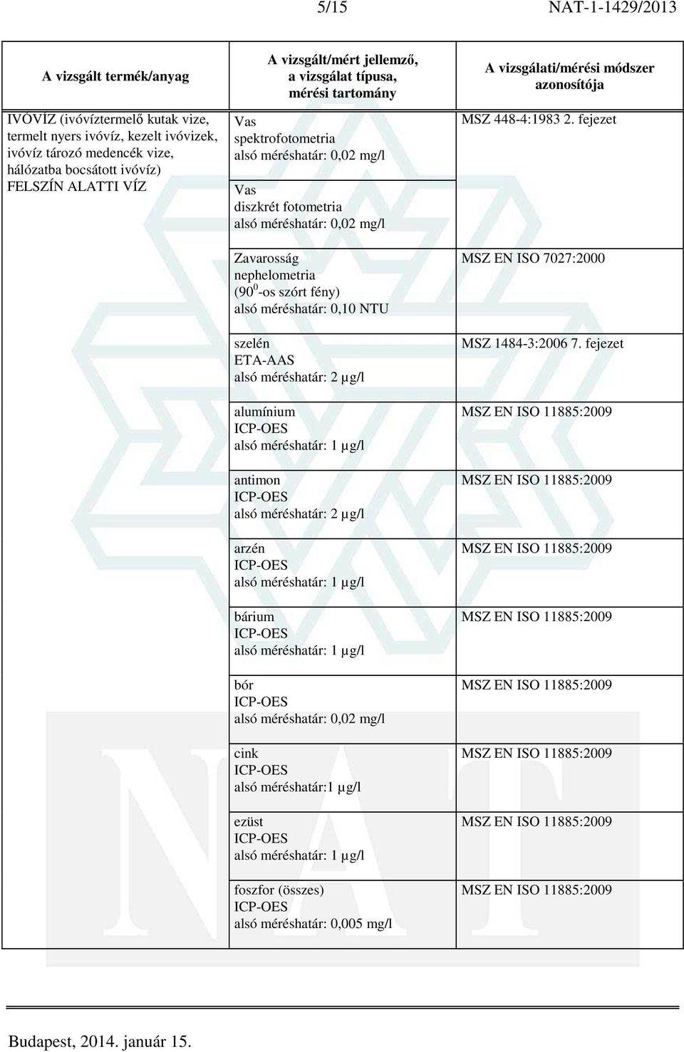 alsó méréshatár: 2 µg/l arzén bárium bór alsó méréshatár: 0,02 mg/l cink alsó méréshatár:1 µg/l ezüst