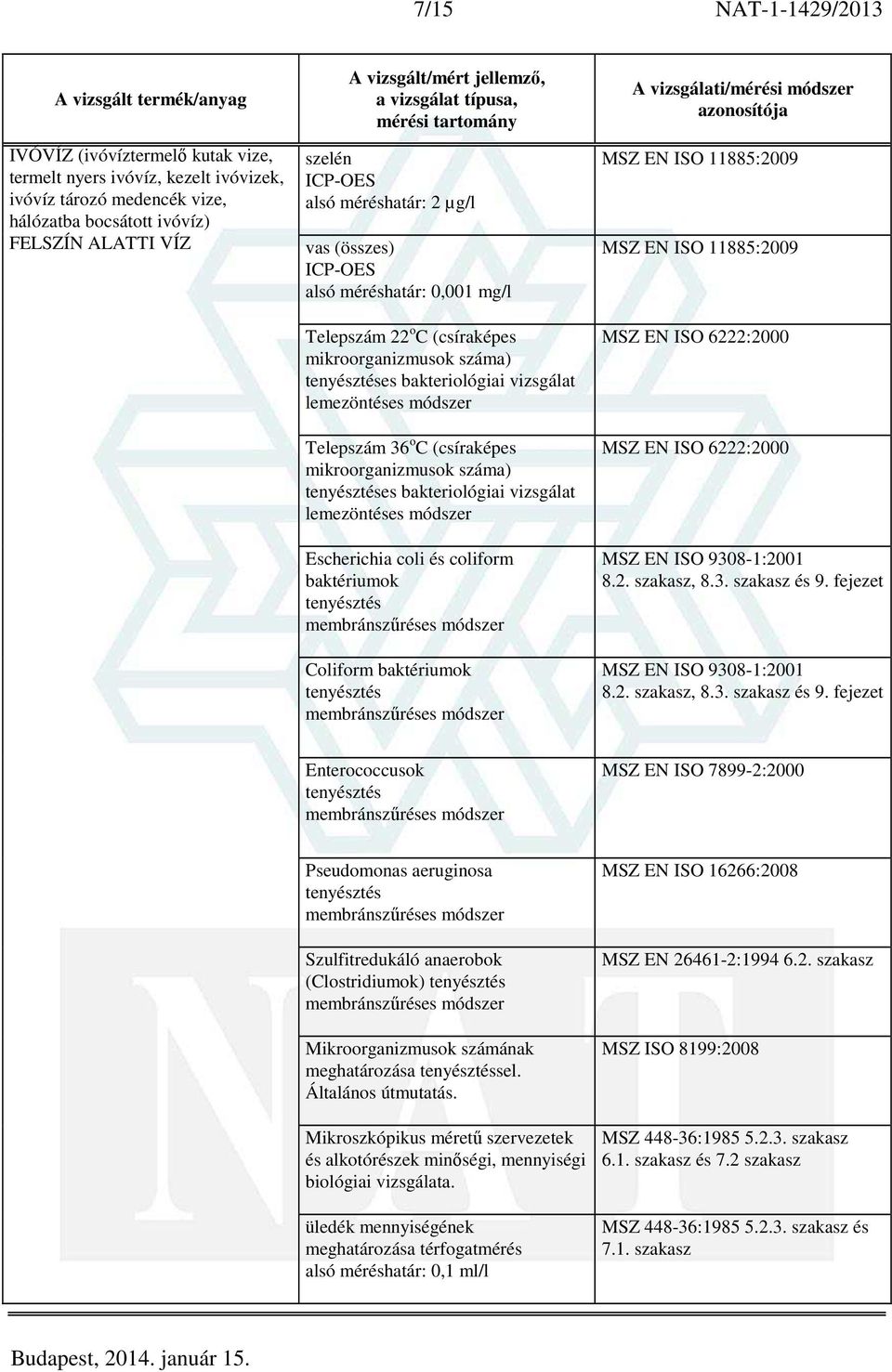 Coliform baktériumok tenyésztés membránszűréses módszer MSZ EN ISO 6222:2000 MSZ EN ISO 6222:2000 MSZ EN ISO 9308-1:2001 8.2. szakasz, 8.3. szakasz és 9.