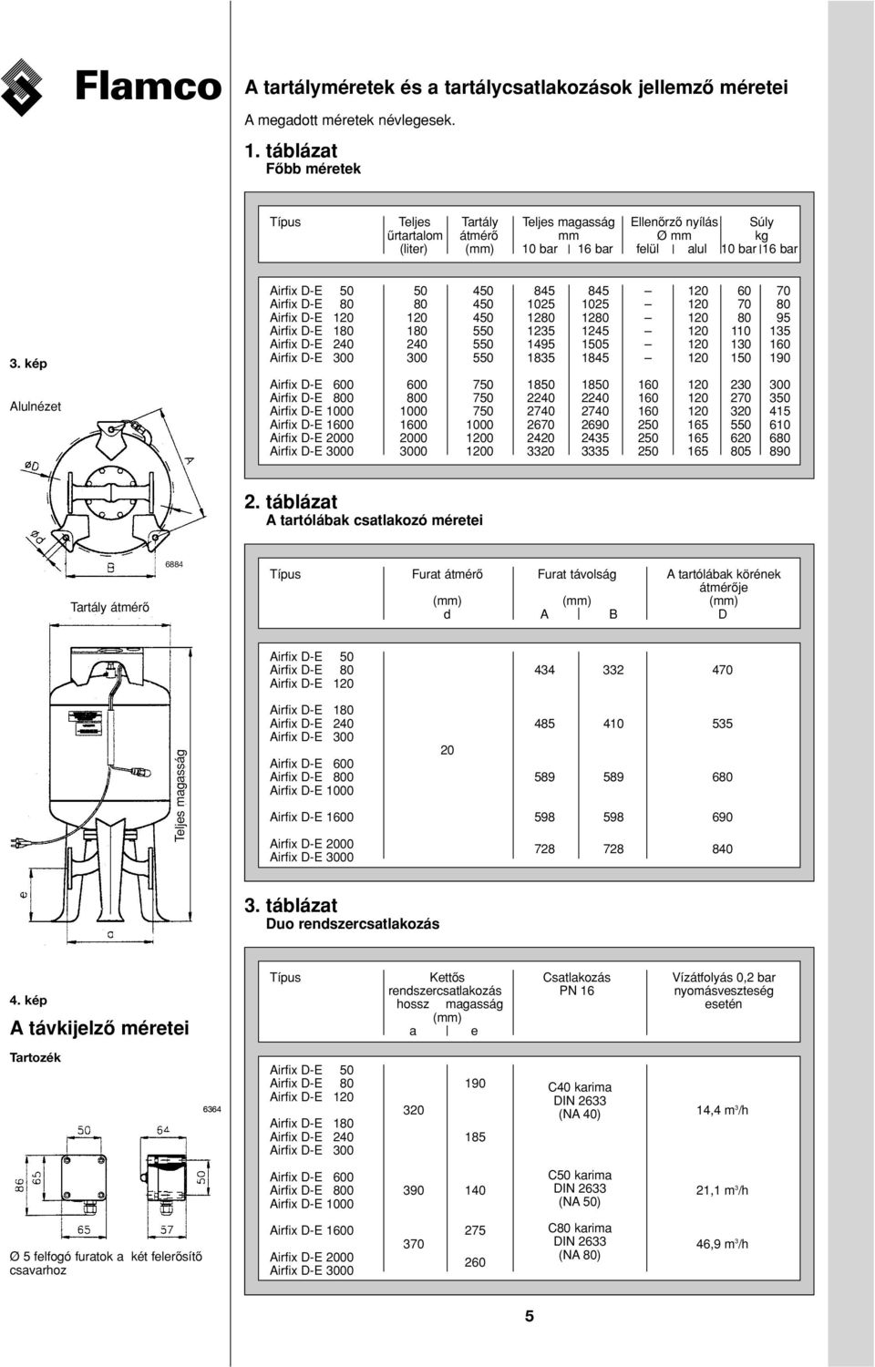 kép Alulnézet Airfix D-E 0050 0050 0450 0845 0845 120 060 070 Airfix D-E 0080 0080 0450 1025 1025 120 070 080 Airfix D-E 0120 0120 0450 1280 1280 120 080 095 Airfix D-E 0180 0180 0550 1235 1245 120