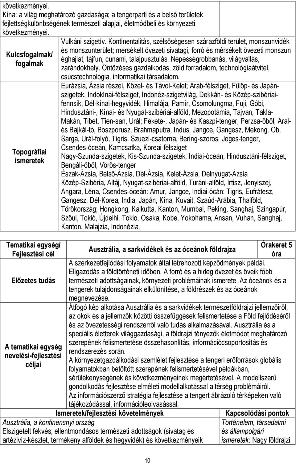 Kontinentalitás, szélsőségesen szárazföldi terület, monszunvidék és monszunterület; mérsékelt övezeti sivatagi, forró és mérsékelt övezeti monszun éghajlat, tájfun, cunami, talajpusztulás.