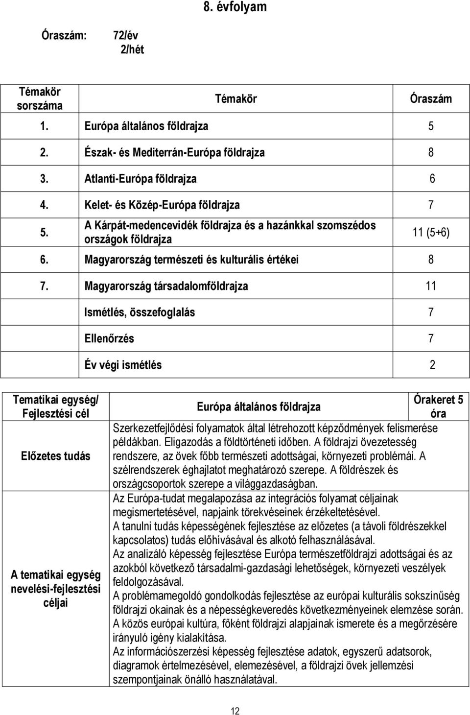 Magyarország társadalomföldrajza 11 Ismétlés, összefoglalás 7 Ellenőrzés 7 Év végi ismétlés 2 Tematikai egység/ Fejlesztési cél Előzetes tudás A tematikai egység nevelési-fejlesztési céljai Órakeret