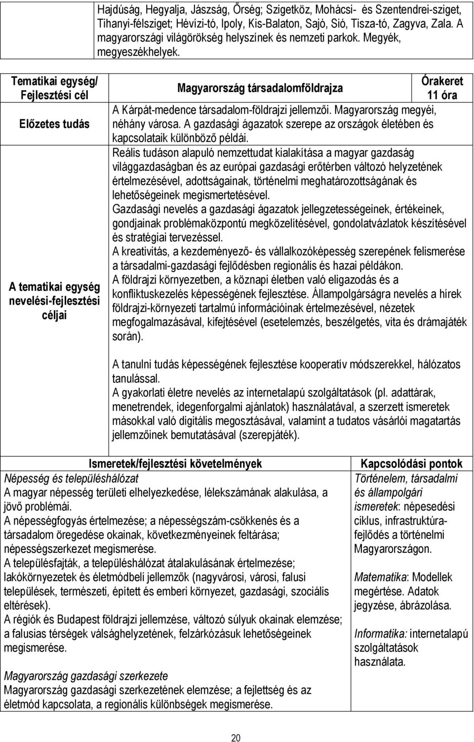 Tematikai egység/ Fejlesztési cél Előzetes tudás A tematikai egység nevelési-fejlesztési céljai Órakeret Magyarország társadalomföldrajza 11 óra A Kárpát-medence társadalom-földrajzi jellemzői.