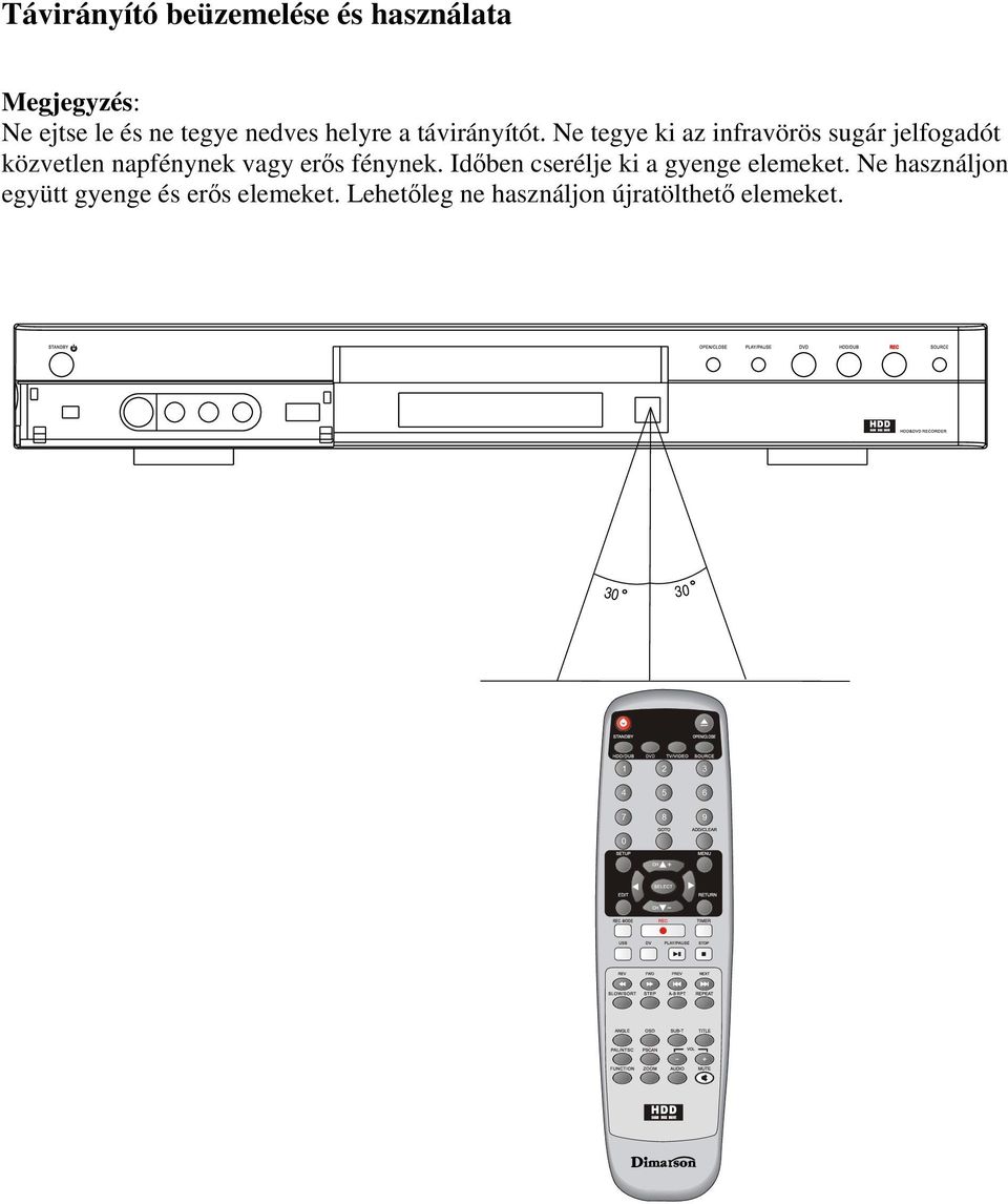 Ne tegye ki az infravörös sugár jelfogadót közvetlen napfénynek vagy erős fénynek.