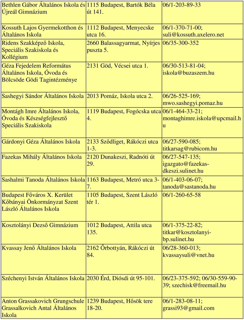 Tagintézménye 1112 Budapest, Menyecske 06/1-370-71-00; utca 16. suli@kossuth.axelero.net 2660 Balassagyarmat, Nyírjes 06/35-300-352 puszta 5. 2131 Göd, Vécsei utca 1. 06/30-513-81-04; iskola@buzaszem.