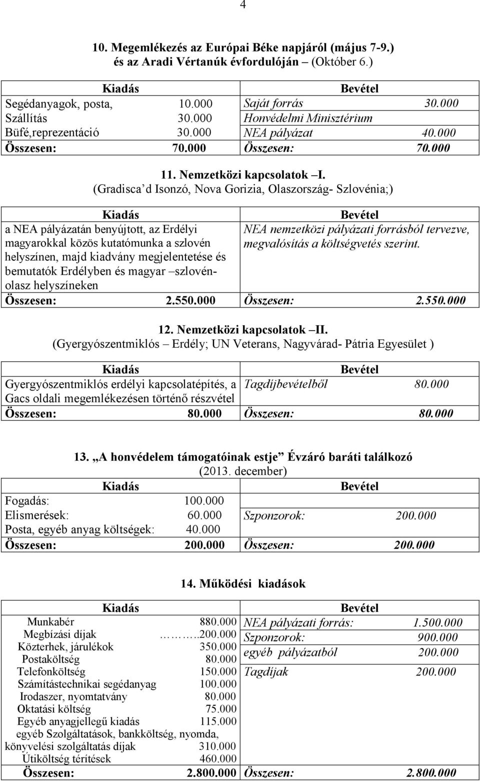 (Gradisca d Isonzó, Nova Gorizia, Olaszország- Szlovénia;) a NEA pályázatán benyújtott, az Erdélyi magyarokkal közös kutatómunka a szlovén NEA nemzetközi pályázati forrásból tervezve, megvalósítás a