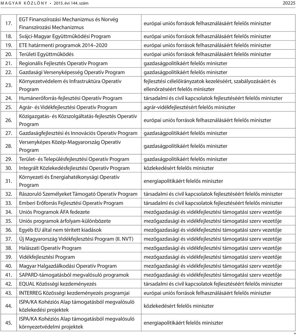 Területi Együttműködés európai uniós források felhasználásáért felelős miniszter 21. Regionális Fejlesztés Operatív Program gazdaságpolitikáért felelős miniszter 22.