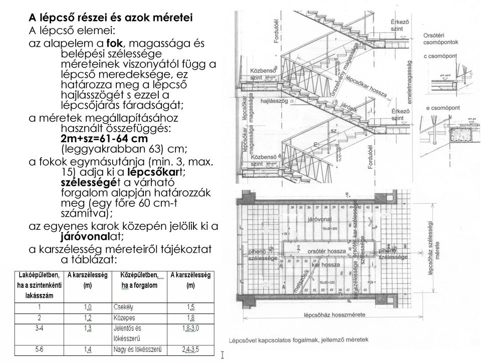 2m+sz=61-64 cm (leggyakrabban 63) cm; a fokok egymásutánja (min. 3, max.