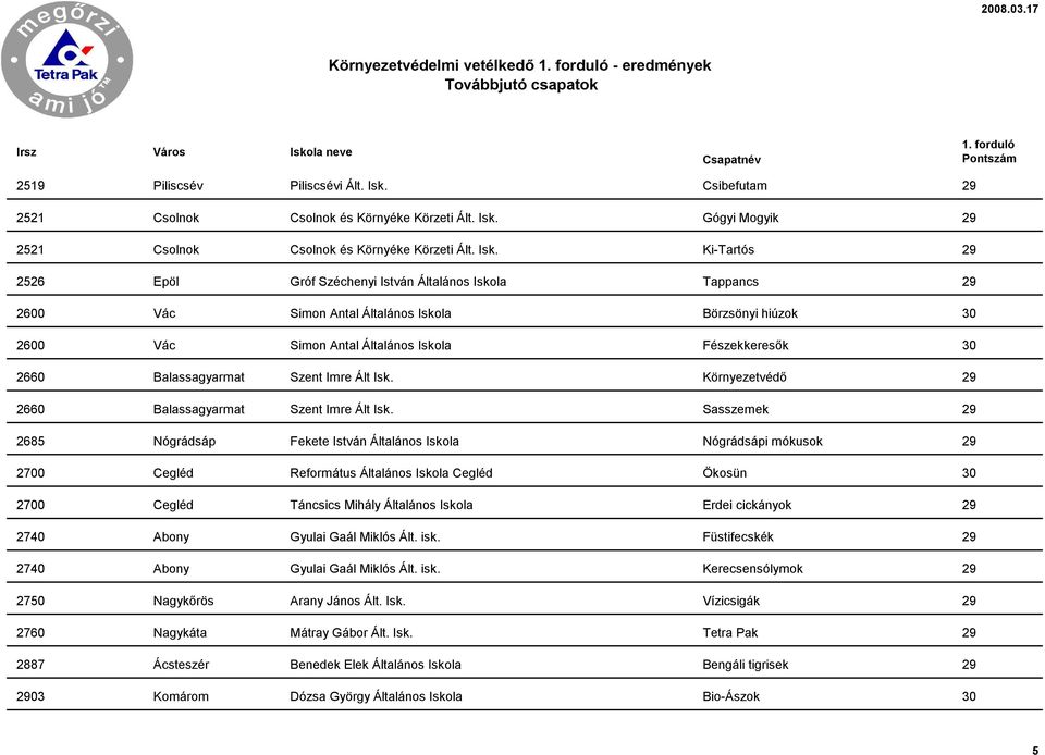 Balassagyarmat Szent Imre Ált Isk. Környezetvédő 29 2660 Balassagyarmat Szent Imre Ált Isk.