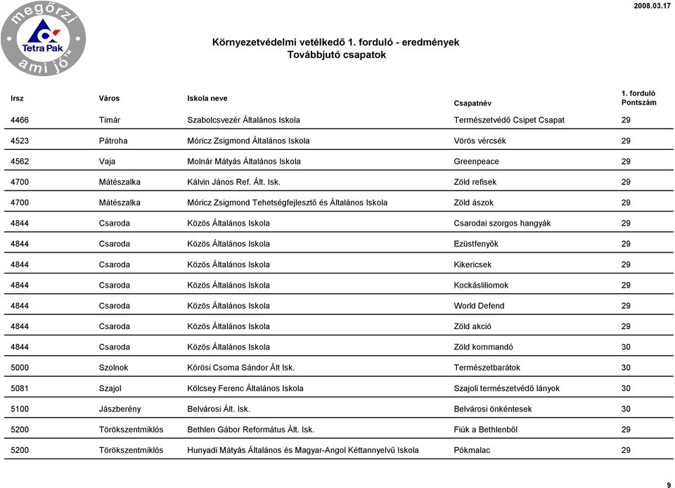 la Greenpeace 29 4700 Mátészalka Kálvin János Ref. Ált. Isk.