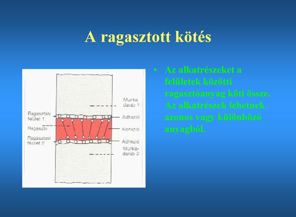 ragasztóanyag köti össze.