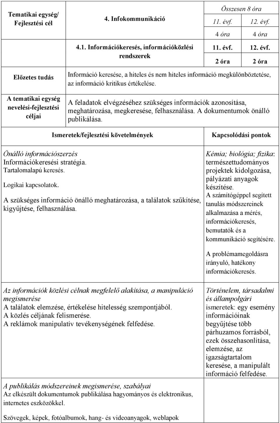 információ megkülönböztetése, az információ kritikus értékelése. A feladatok elvégzéséhez szükséges információk azonosítása, meghatározása, megkeresése, felhasználása.