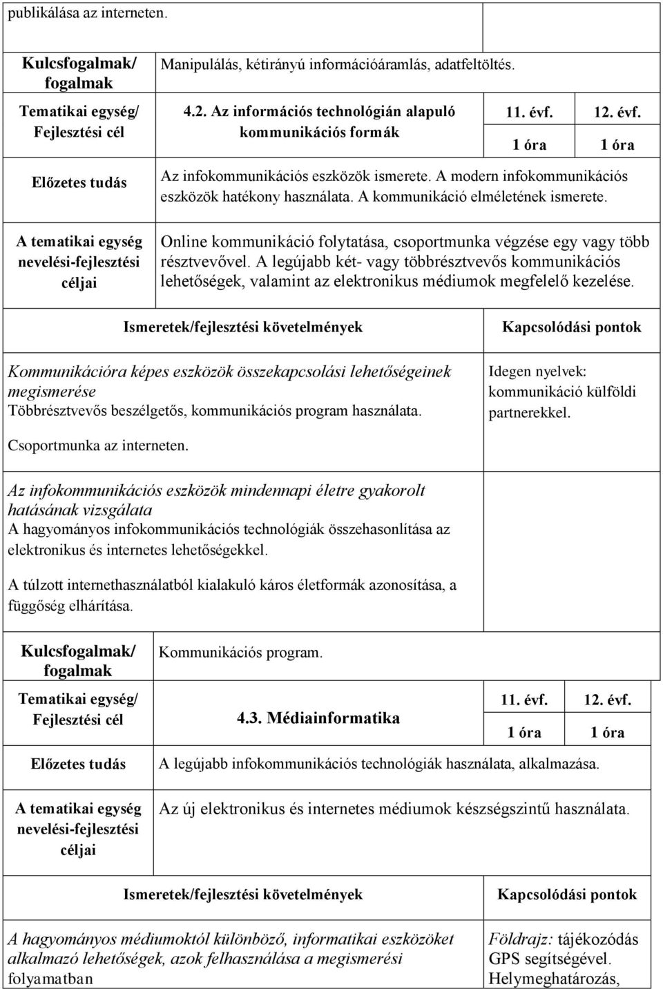 Az információs technológián alapuló kommunikációs formák 1 óra 1 óra Az infokommunikációs eszközök ismerete. A modern infokommunikációs eszközök hatékony használata.