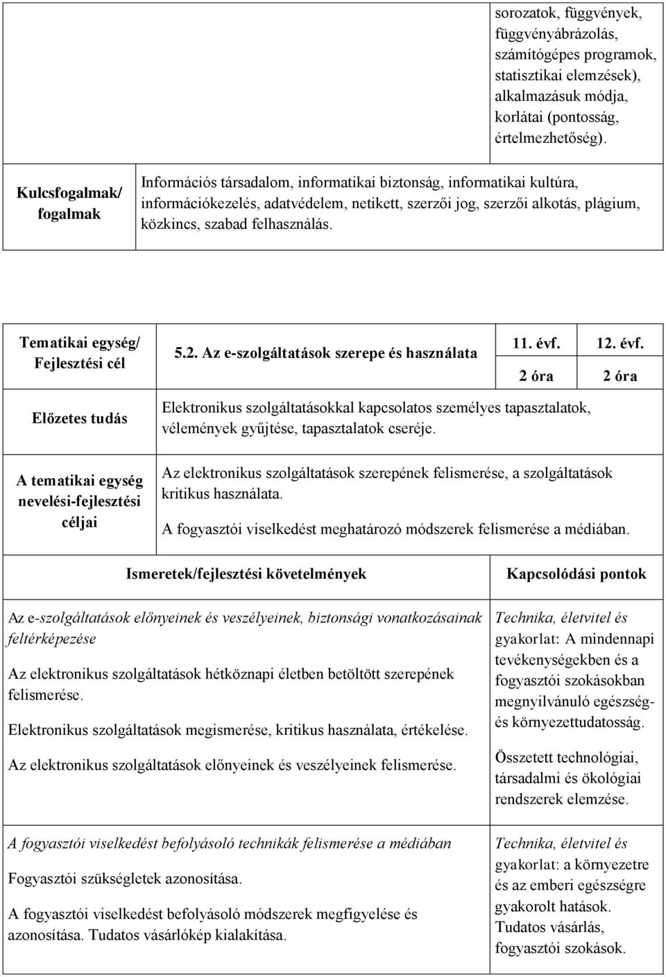 felhasználás. Tematikai egység/ Fejlesztési cél 5.2.