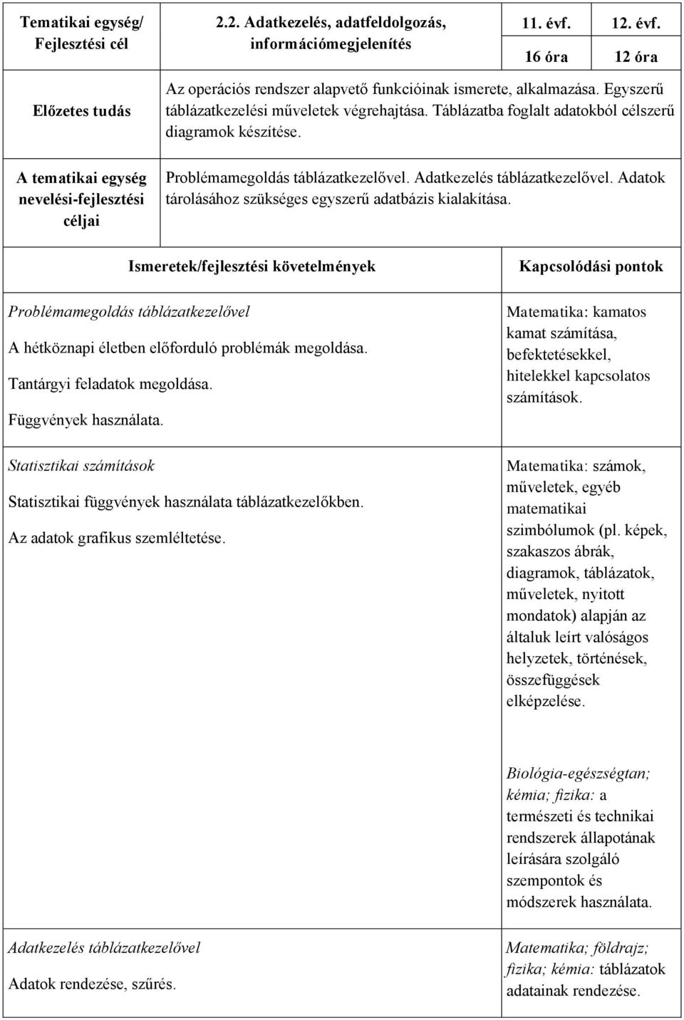 Egyszerű táblázatkezelési műveletek végrehajtása. Táblázatba foglalt adatokból célszerű diagramok készítése. Problémamegoldás táblázatkezelővel. Adatkezelés táblázatkezelővel.