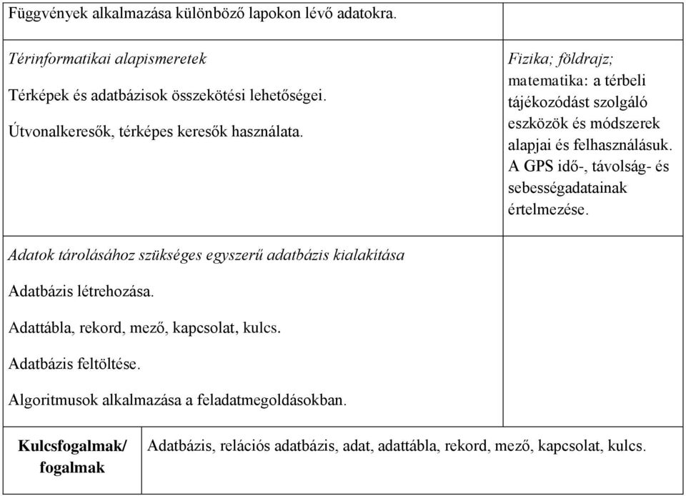 A GPS idő-, távolság- és sebességadatainak értelmezése. Adatok tárolásához szükséges egyszerű adatbázis kialakítása Adatbázis létrehozása.