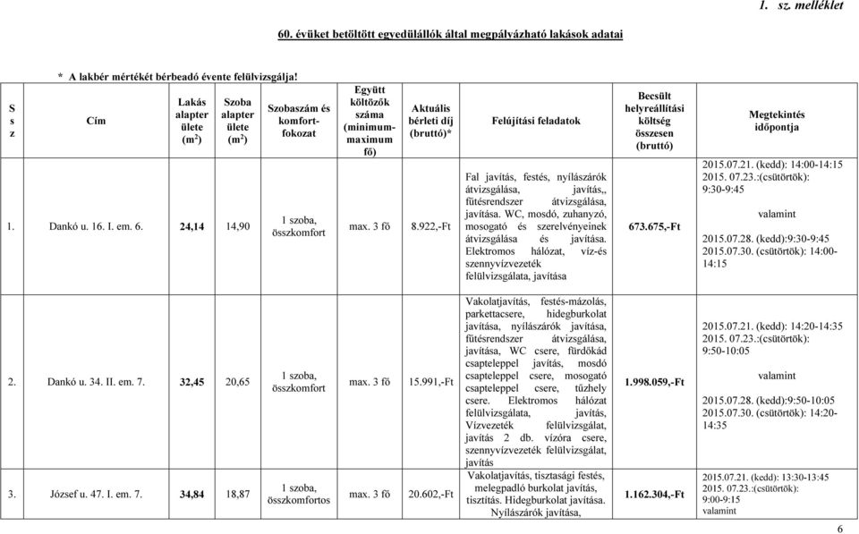 3 fő Aktuális bérleti díj (bruttó)* 8.922,-Ft Felújítási feladatok Fal javítás, festés, nyílászárók átvizsgálása, javítás,, fűtésrendszer átvizsgálása, javítása.