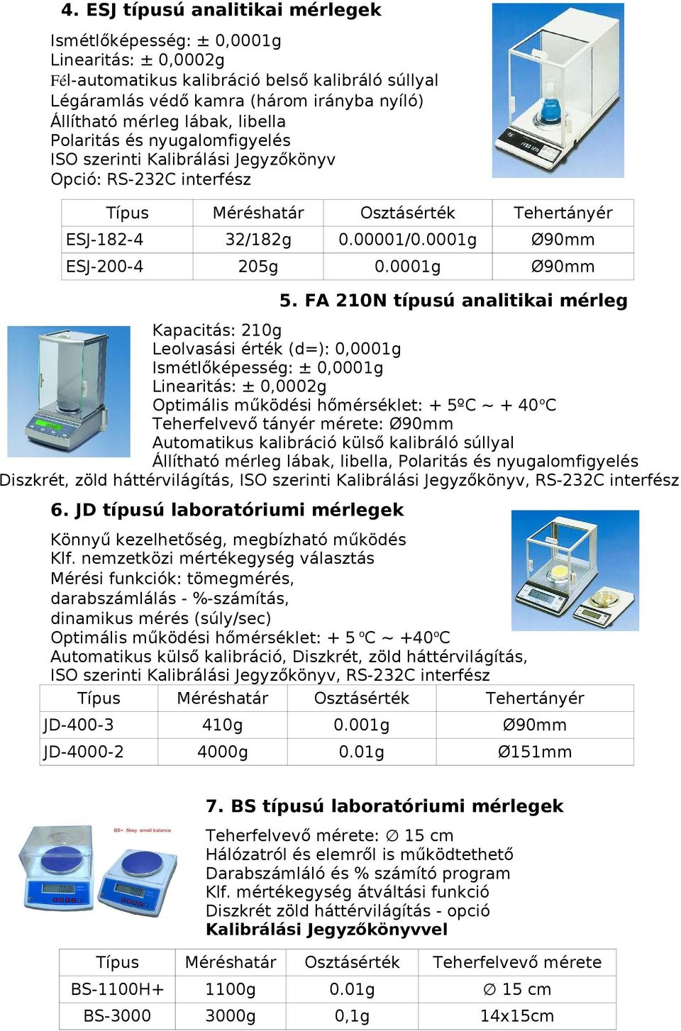 FA 210N típusú analitikai mérleg Kapacitás: 210g Leolvasási érték (d=): 0,0001g Ismétlőképesség: ± 0,0001g Linearitás: ± 0,000 Optimális működési hőmérséklet: + 5ºC ~ + 40 oc Teherfelvevő tányér