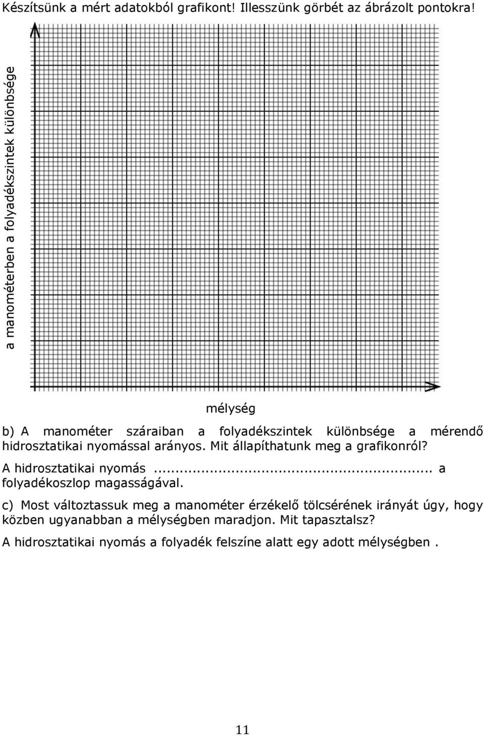 nyomással arányos. Mit állapíthatunk meg a grafikonról? A hidrosztatikai nyomás... a folyadékoszlop magasságával.