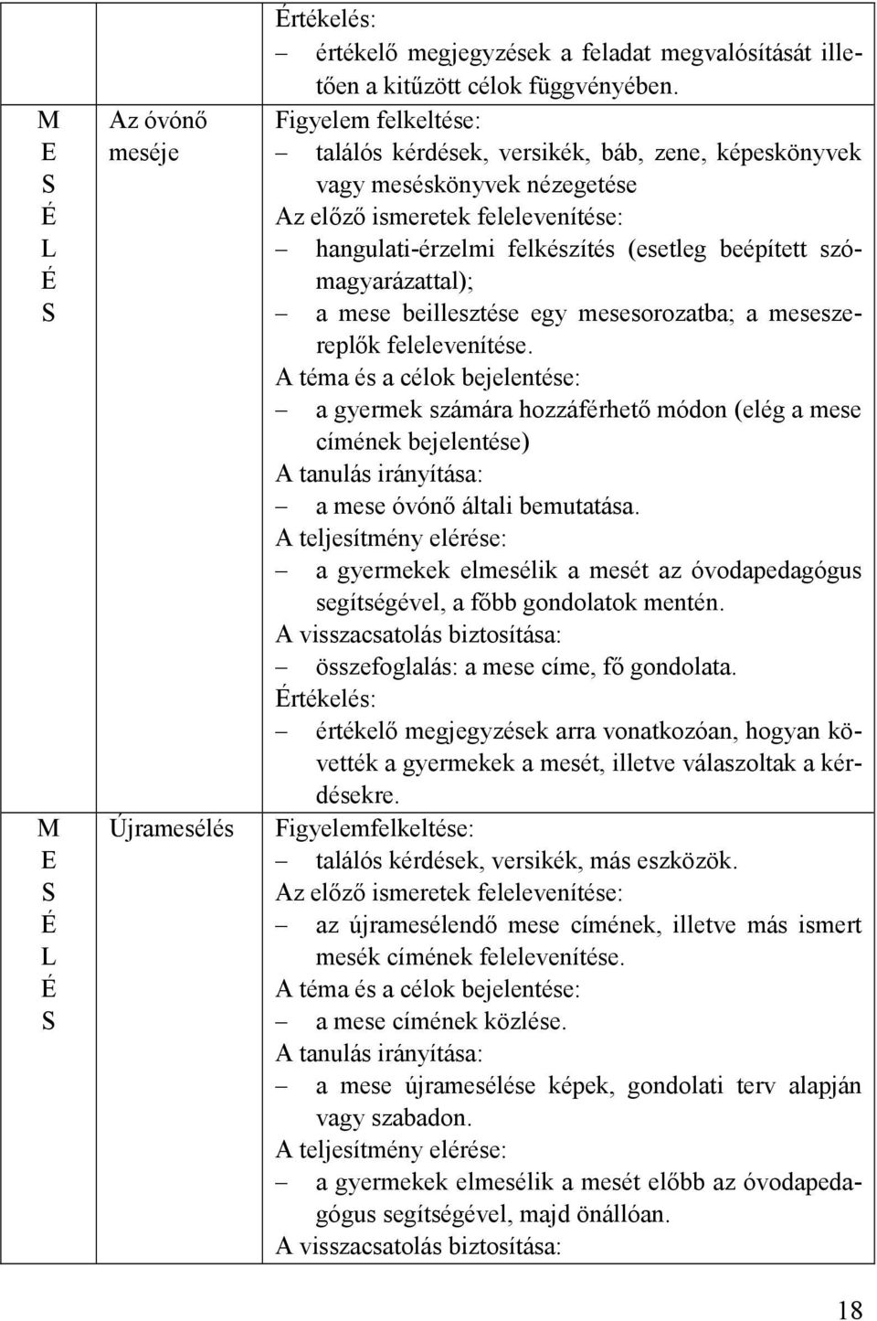 szómagyarázattal); a mese beillesztése egy mesesorozatba; a meseszereplők felelevenítése.