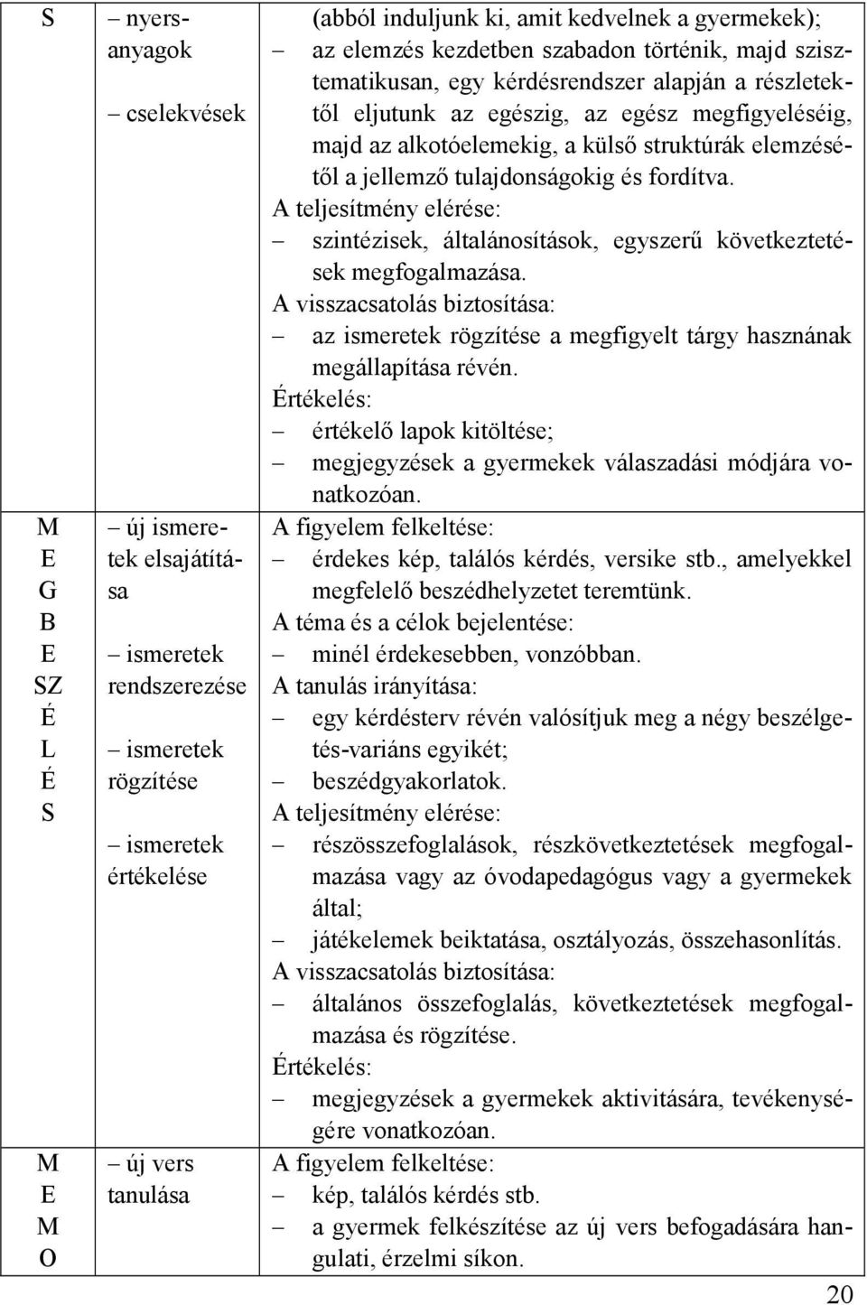 struktúrák elemzésétől a jellemző tulajdonságokig és fordítva. A teljesítmény elérése: szintézisek, általánosítások, egyszerű következtetések megfogalmazása.