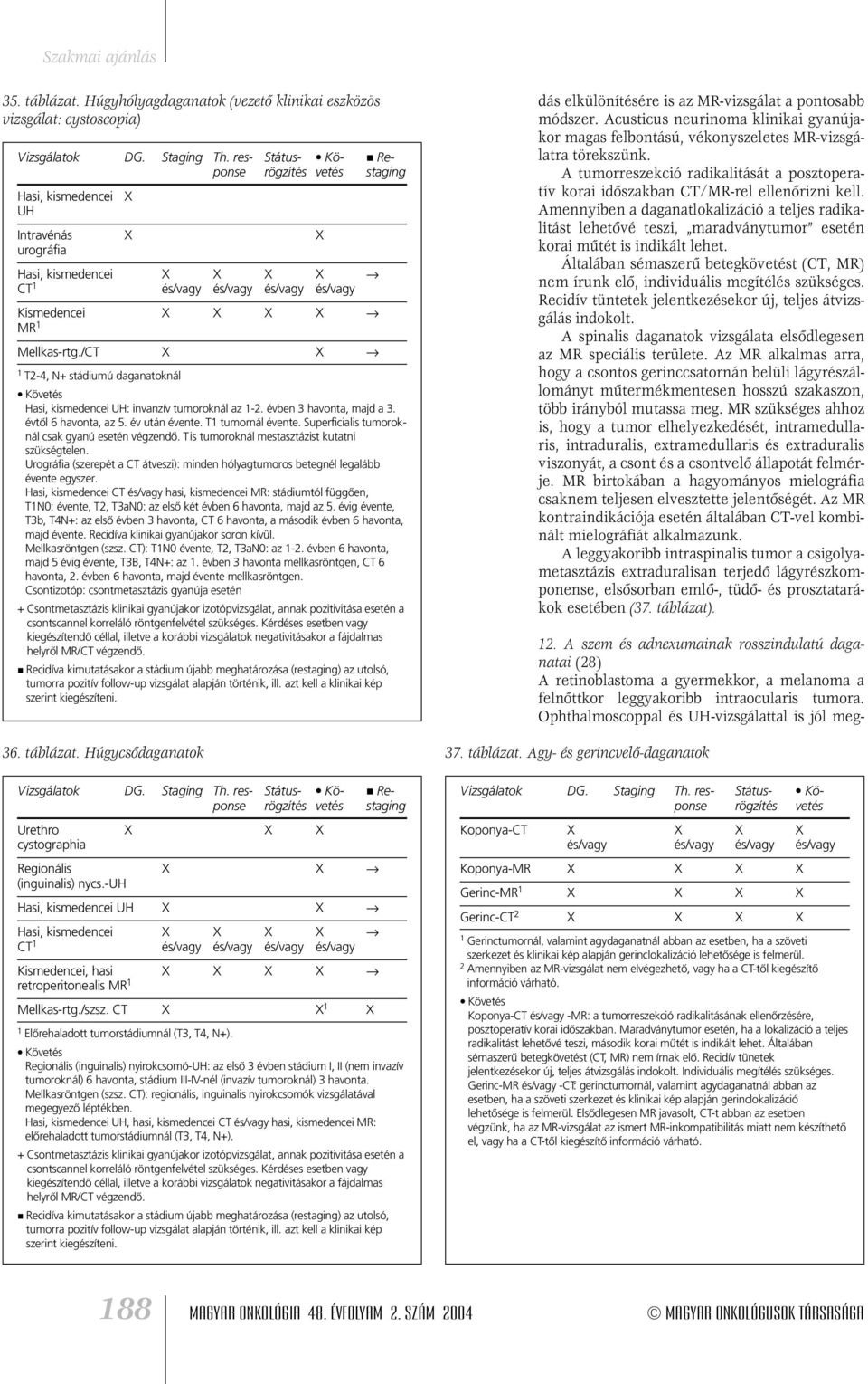 MR 1 Mellkas-rtg./ X X 1 T2-4, N+ stádiumú daganatoknál Hasi, kismedencei UH: invanzív tumoroknál az 1-2. évben 3 havonta, majd a 3. évtôl 6 havonta, az 5. év után évente. T1 tumornál évente.