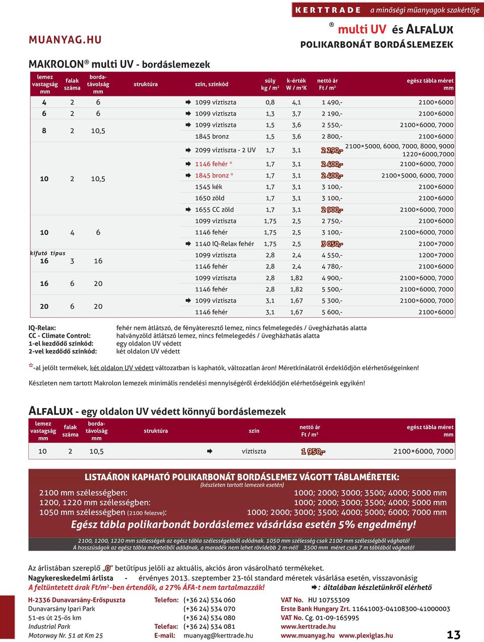 bronz 1,5 3,6 2 800,- 2100 6000 Æ 2099 víztiszta - 2 UV 1,7 3,1 2100 5000, 6000, 7000, 8000, 9000 2 290,- 1220 6000,7000 Æ 1146 fehér * 1,7 3,1 2 400,- 2100 6000, 7000 10 2 10,5 Æ 1845 bronz * 1,7