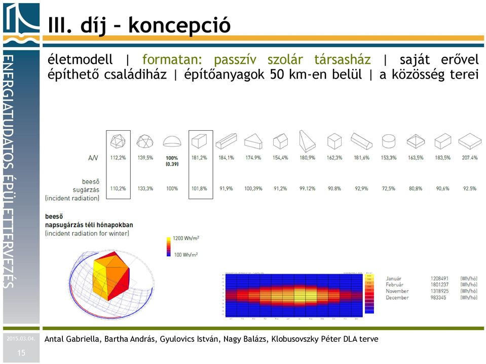 családiház építőanyagok 50 km-en belül a közösség terei 15 Antal