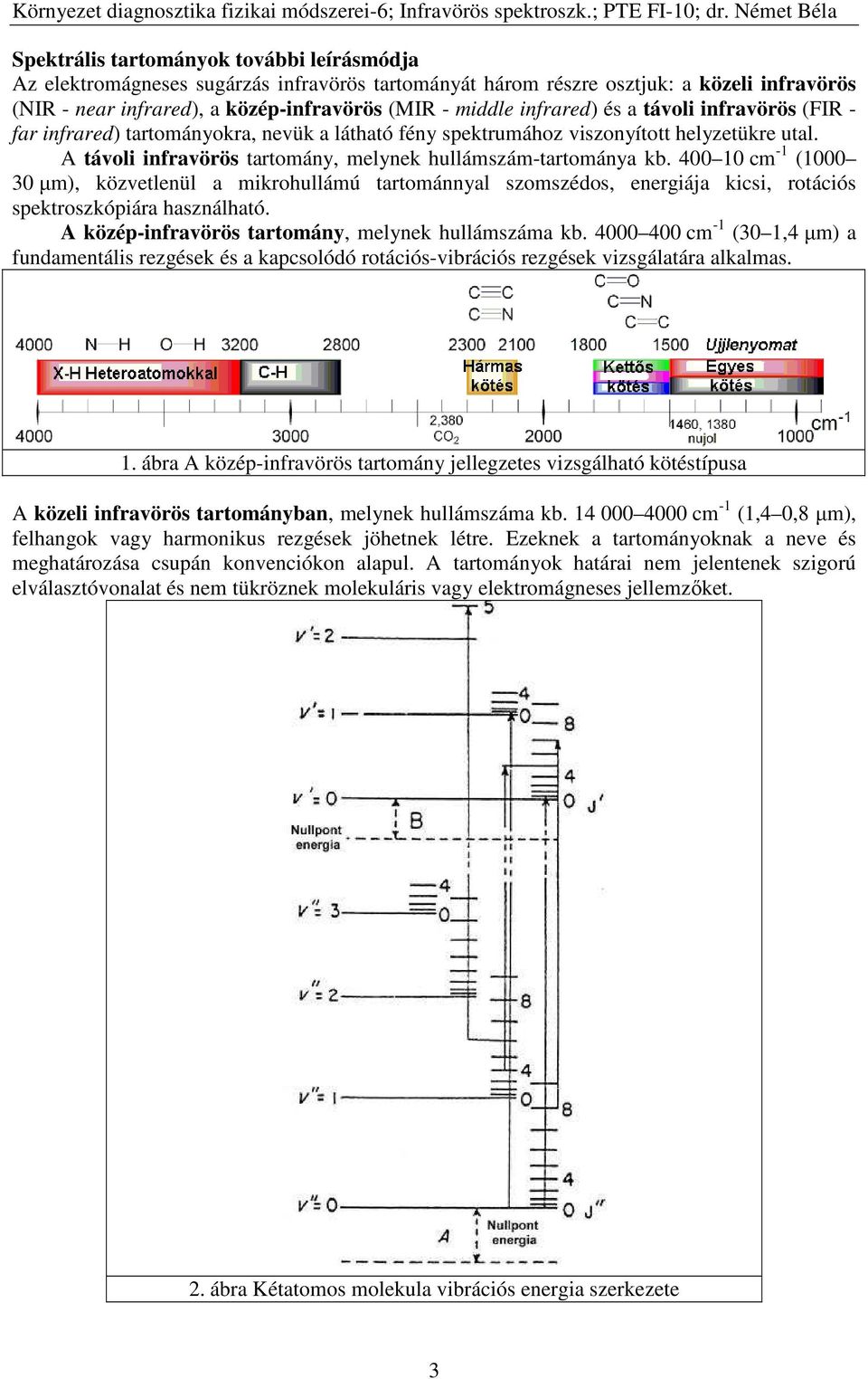 400 10 cm -1 (1000 30 µm), közvetlenül a mikrohullámú tartománnyal szomszédos, energiája kicsi, rotációs spektroszkópiára használható. A közép-infravörös tartomány, melynek hullámszáma kb.