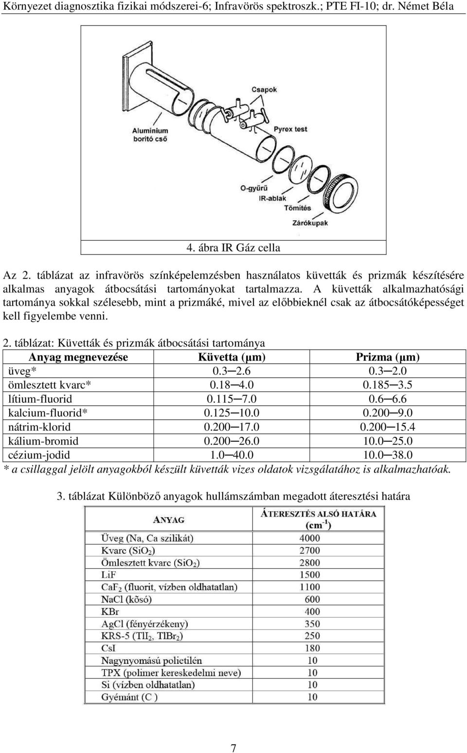 táblázat: Küvetták és prizmák átbocsátási tartománya Anyag megnevezése Küvetta (µm) Prizma (µm) üveg* 0.3 2.6 0.3 2.0 ömlesztett kvarc* 0.18 4.0 0.185 3.5 lítium-fluorid 0.115 7.0 0.6 6.