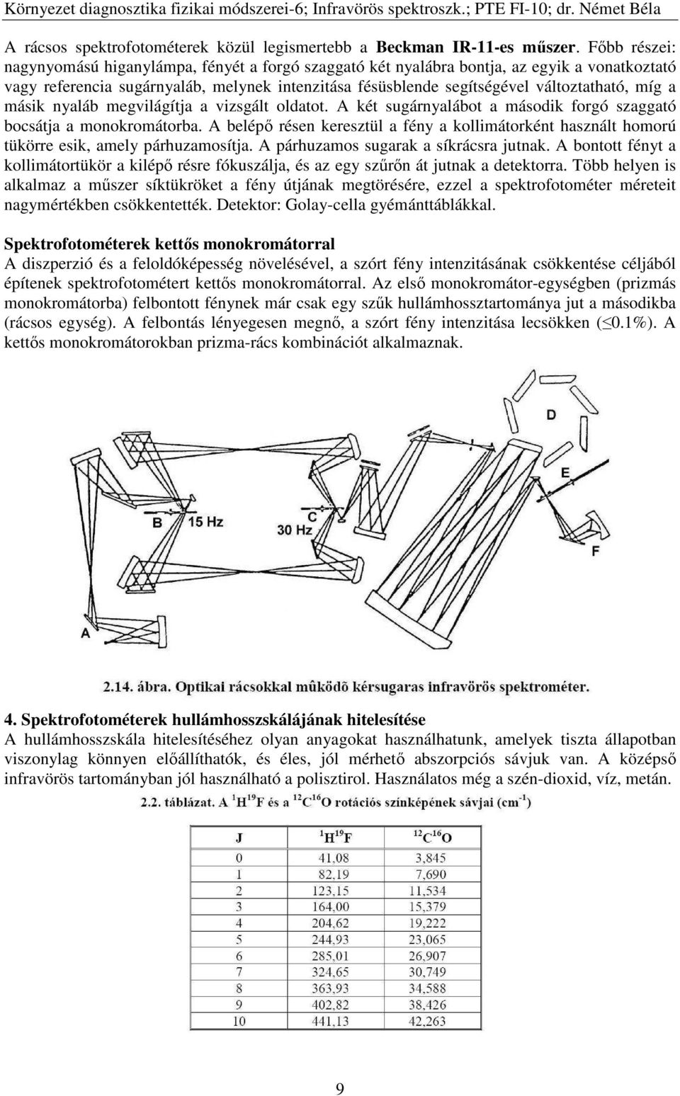 a másik nyaláb megvilágítja a vizsgált oldatot. A két sugárnyalábot a második forgó szaggató bocsátja a monokromátorba.