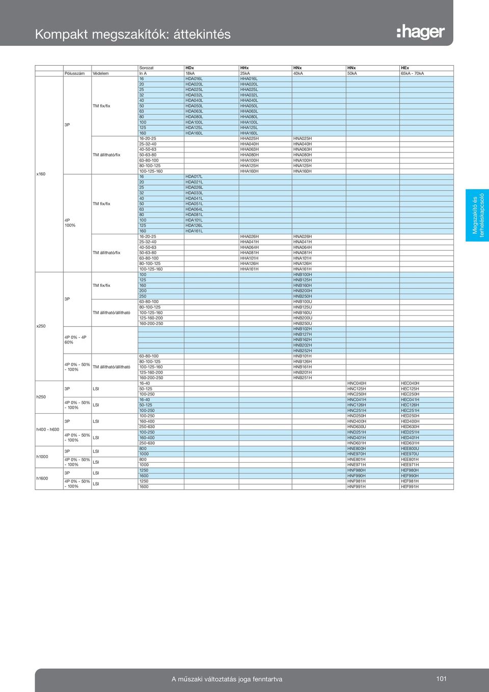 HHA040H HNA040H 40-50-63 HHA063H HNA063H TM állítható/fix 50-63-80 HHA080H HNA080H 63-80-00 HHA00H HNA00H 80-00-25 HHA25H HNA25H 00-25-60 HHA60H HNA60H 6 HDA07L 20 HDA02L 25 HDA026L 32 HDA033L 40