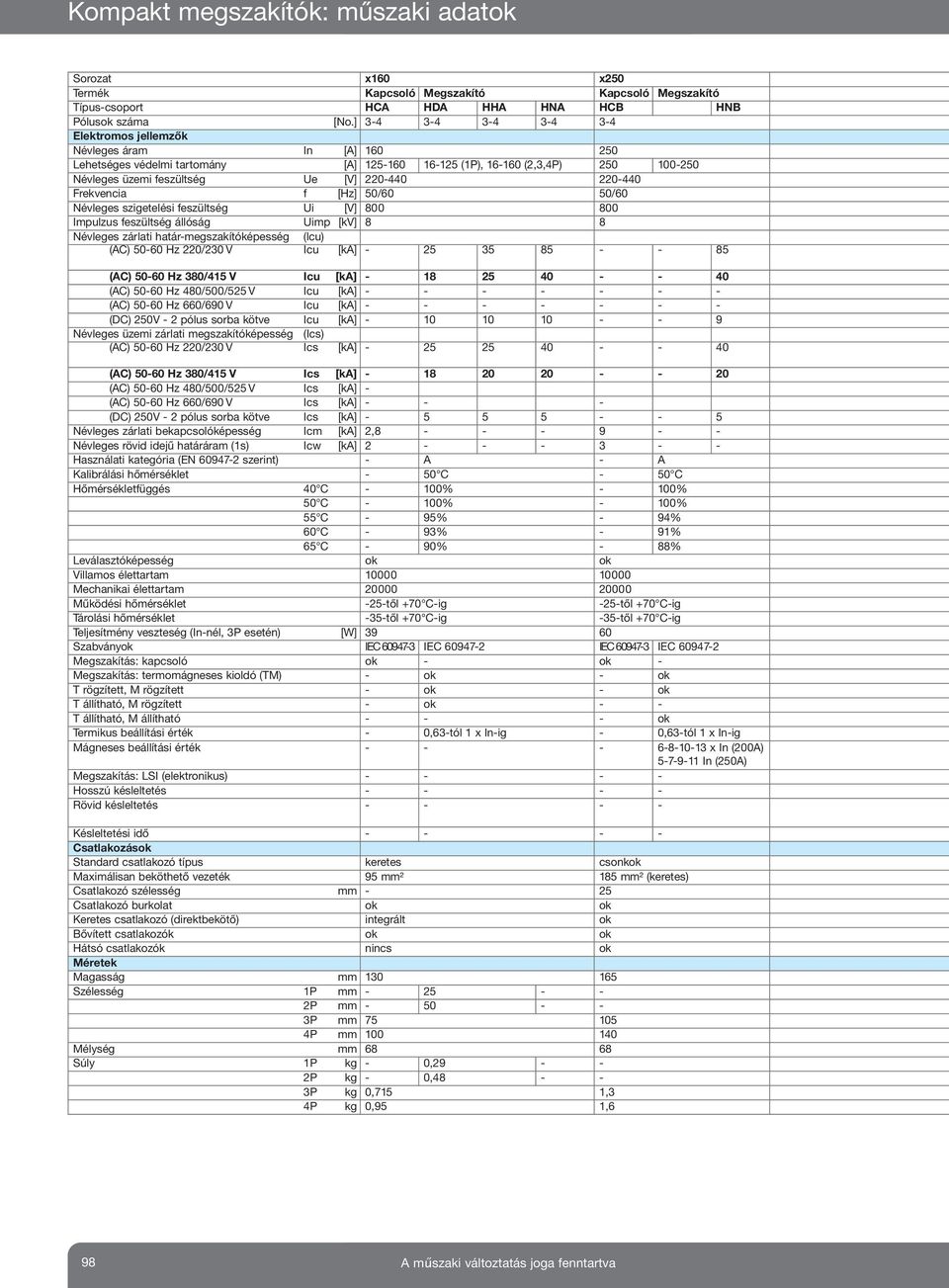 Frekvencia f [Hz] 50/60 50/60 Névleges szigetelési feszültség Ui [V] 800 800 Impulzus feszültség állóság Uimp [kv] 8 8 Névleges zárlati határ-megszakítóképesség (lcu) (AC) 50-60 Hz 220/230 V Icu [ka]