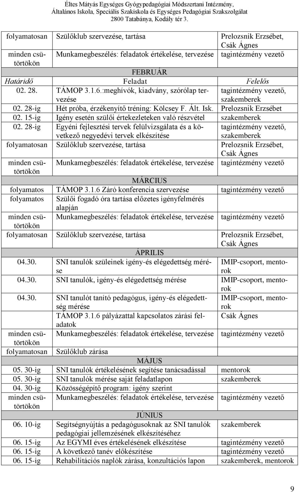 28-ig Egyéni fejlesztési tervek felülvizsgálata és a következő negyedévi tervek elkészítése, szakemberek folyamatosan Szülőklub szervezése, tartása Prelozsnik Erzsébet, MÁRCIUS folyamatos TÁMOP 3.1.