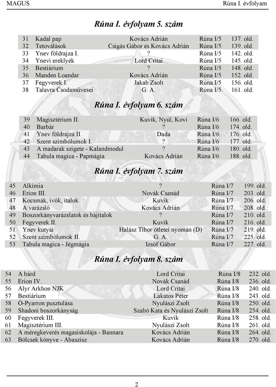 szám 39 Magisztérium II. Kuvik, Nyúl, Kovi Rúna I/6 166. old. 40 Barbár? Rúna I/6 174. old. 41 Ynev földrajza II. Dada Rúna I/6 176. old. 42 Szent szimbólumok I.? Rúna I/6 177. old. 43 A madarak szigete - Kalandmodul?