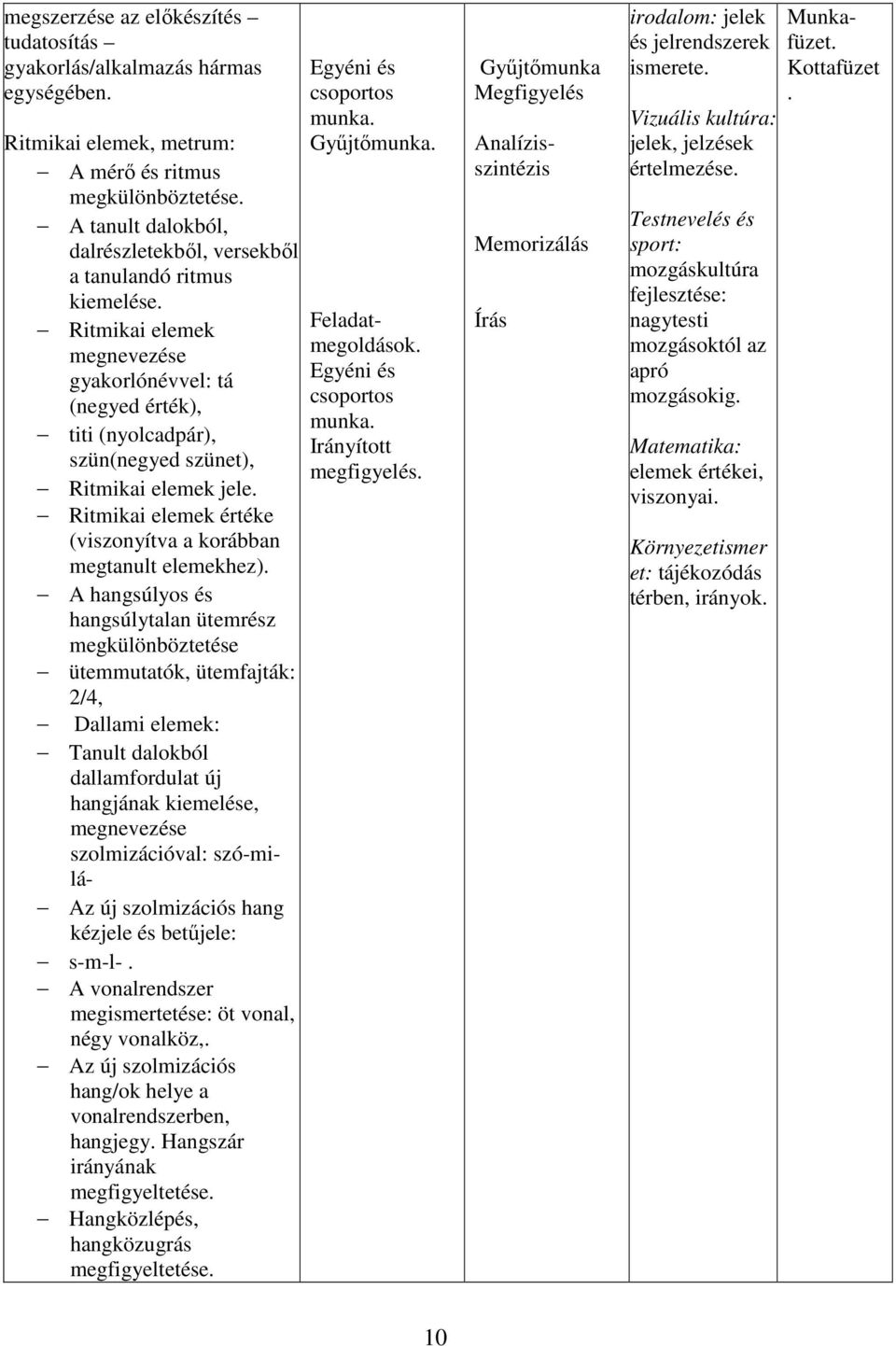 Ritmikai elemek értéke (viszonyítva a korábban megtanult elemekhez).