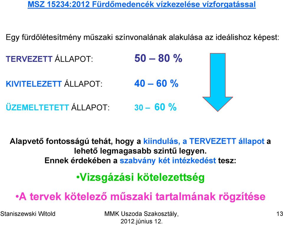 Alapvető fontosságú tehát, hogy a kiindulás, a TERVEZETT állapot a lehető legmagasabb szintű legyen.