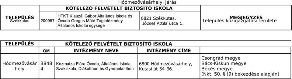 MEGJEGYZÉS TELEPÜLÉS Hódmezővásár hely KÖTELEZŐ FELVÉTELT BIZTOSÍTÓ ISKOLA OM INTÉZMÉNY NEVE INTÉZMÉNY CÍME 3848 4 Kozmutza Flóra