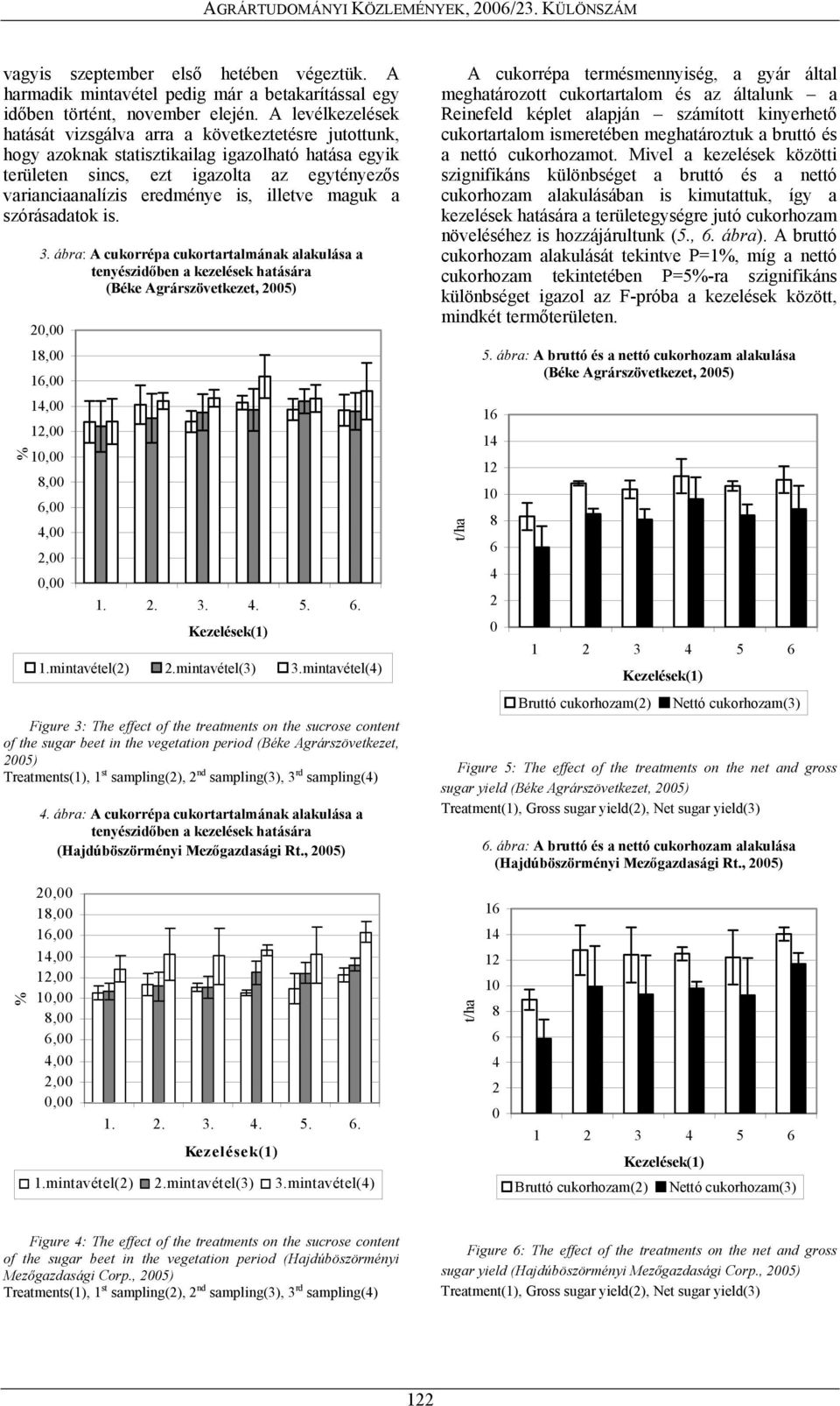 illetve maguk a szórásadatok is. % 3. ábra: A cukorrépa cukortartalmának alakulása a tenyészidőben a kezelések hatására 20,00 18,00 16,00 14,00 12,00 10,00 8,00 6,00 4,00 2,00 0,00 1. 2. 3. 4. 5. 6. 1.mintavétel(2) 2.