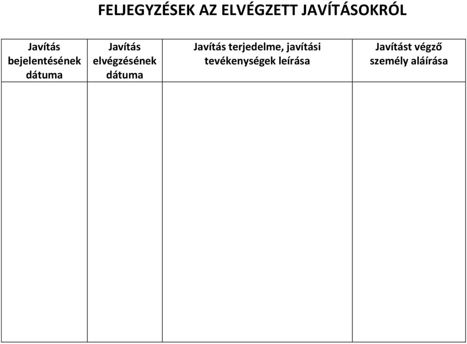 elvégzésének dátuma Javítás terjedelme,