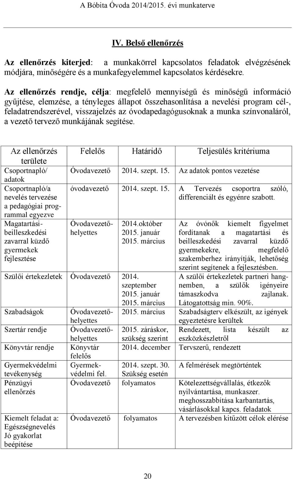 óvodapedagógusoknak a munka színvonaláról, a vezető tervező munkájának segítése.