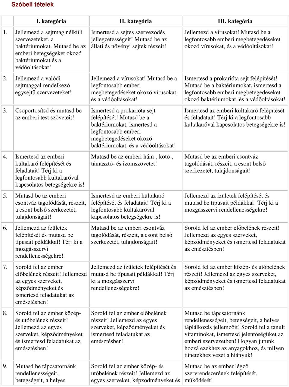 Térj ki a legfontosabb kültakaróval kapcsolatos betegségekre is! 5. Mutasd be az emberi csontváz tagolódását, részeit, a csont belső szerkezetét, tulajdonságait! 6.