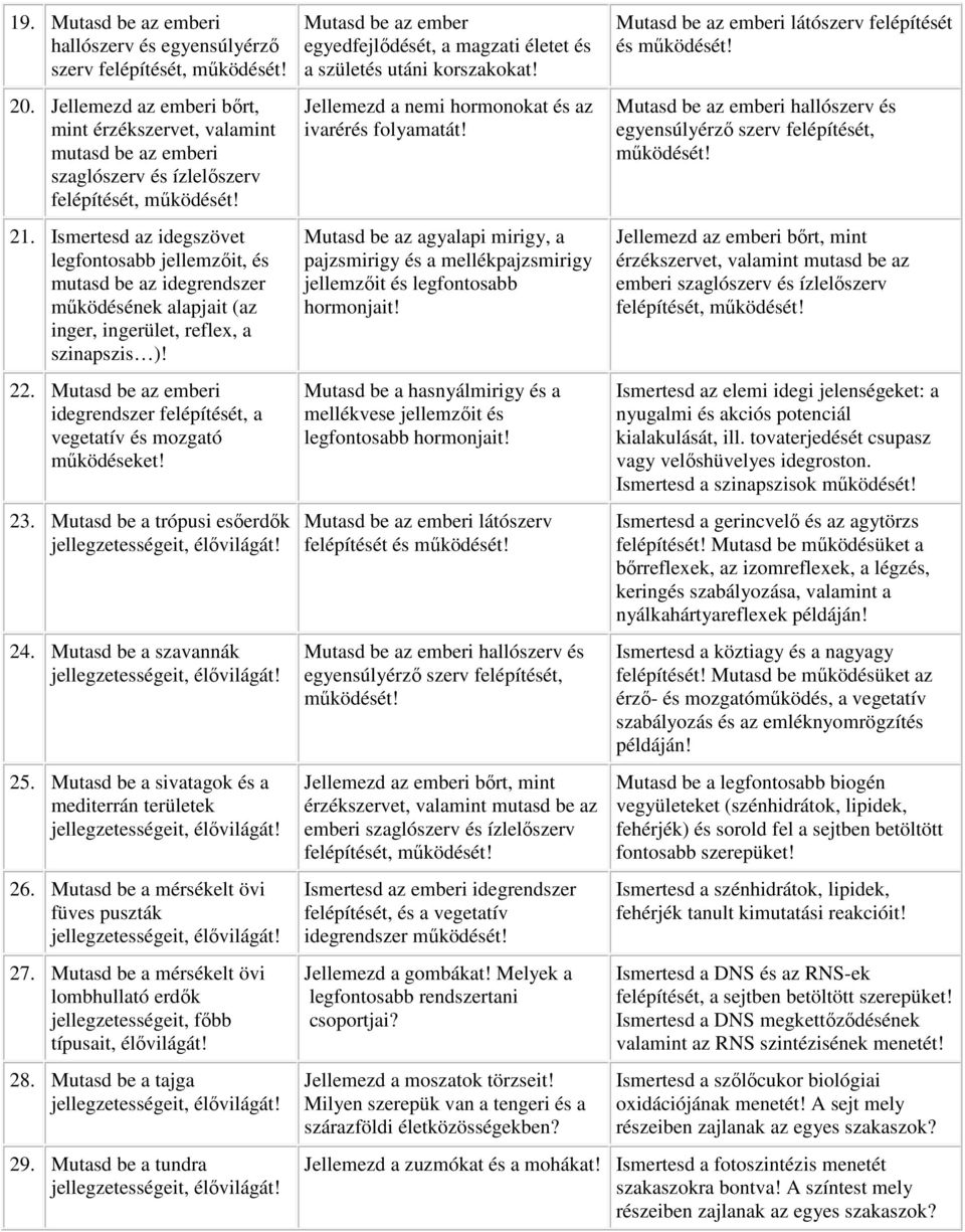 Mutasd be az emberi idegrendszer felépítését, a vegetatív és mozgató működéseket! 23. Mutasd be a trópusi esőerdők 24. Mutasd be a szavannák 25. Mutasd be a sivatagok és a mediterrán területek 26.