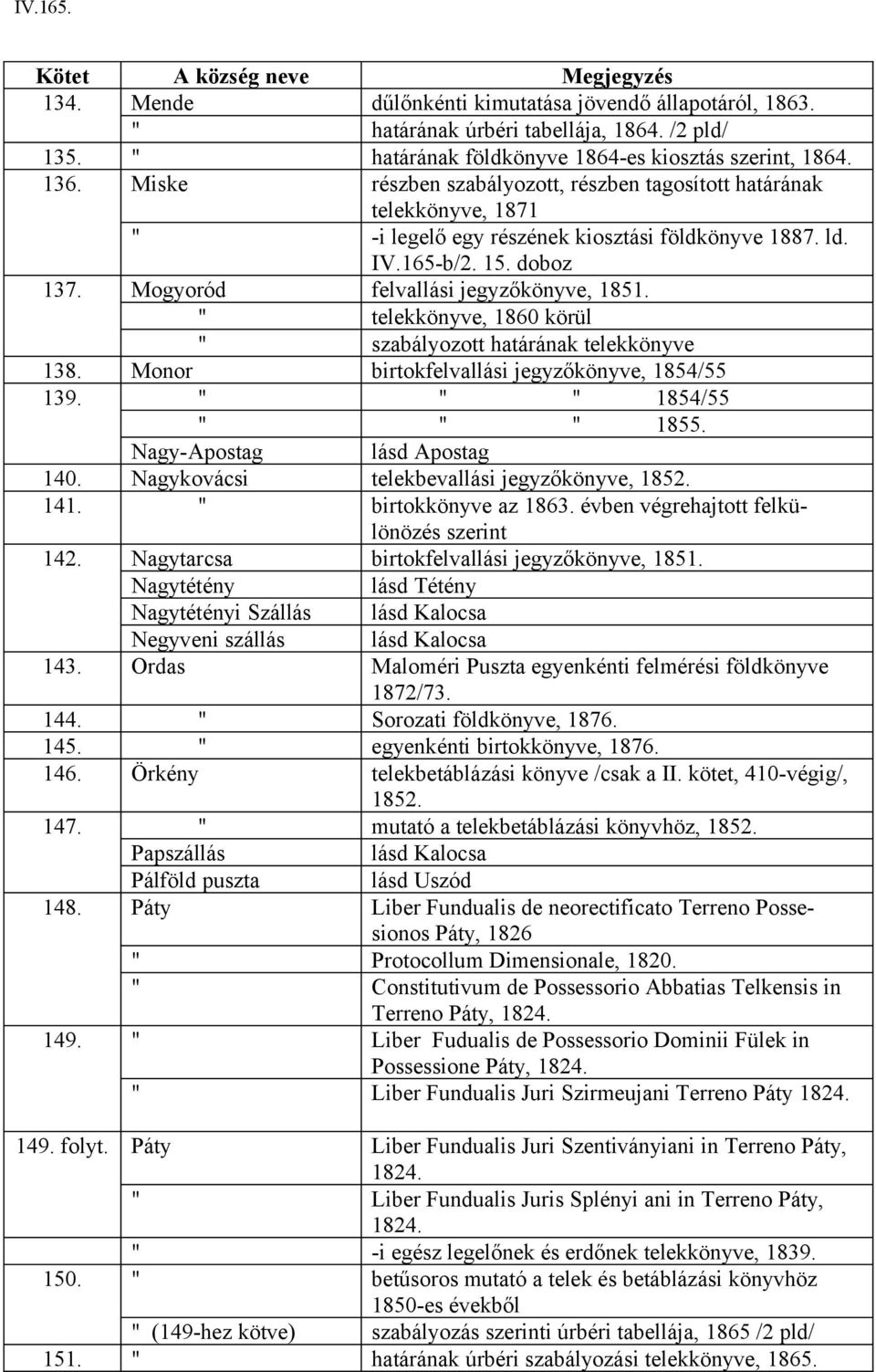 " telekkönyve, 1860 körül " szabályozott határának telekkönyve 138. Monor birtokfelvallási jegyzőkönyve, 1854/55 139. " " " 1854/55 " " " 1855. Nagy-Apostag lásd Apostag 140.