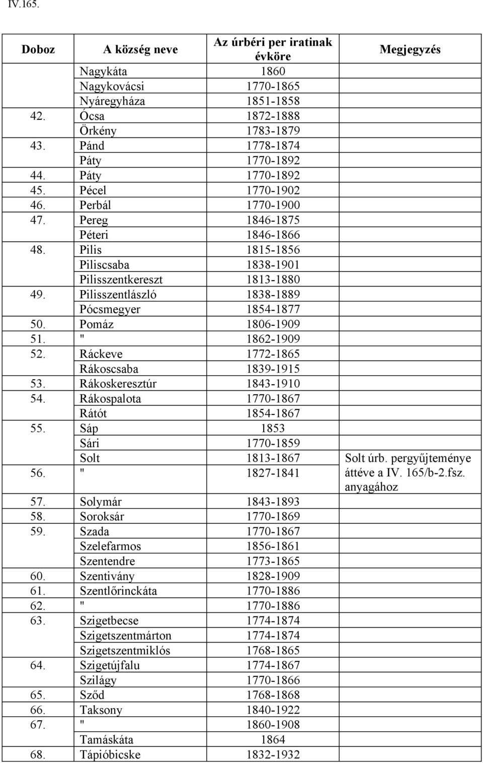 Pilisszentlászló 1838-1889 Pócsmegyer 1854-1877 50. Pomáz 1806-1909 51. " 1862-1909 52. Ráckeve 1772-1865 Rákoscsaba 1839-1915 53. Rákoskeresztúr 1843-1910 54.