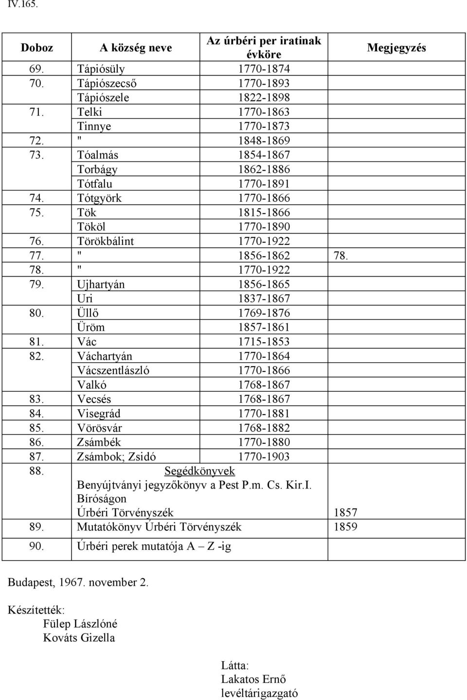 Ujhartyán 1856-1865 Uri 1837-1867 80. Üllő 1769-1876 Üröm 1857-1861 81. Vác 1715-1853 82. Váchartyán 1770-1864 Vácszentlászló 1770-1866 Valkó 1768-1867 83. Vecsés 1768-1867 84. Visegrád 1770-1881 85.