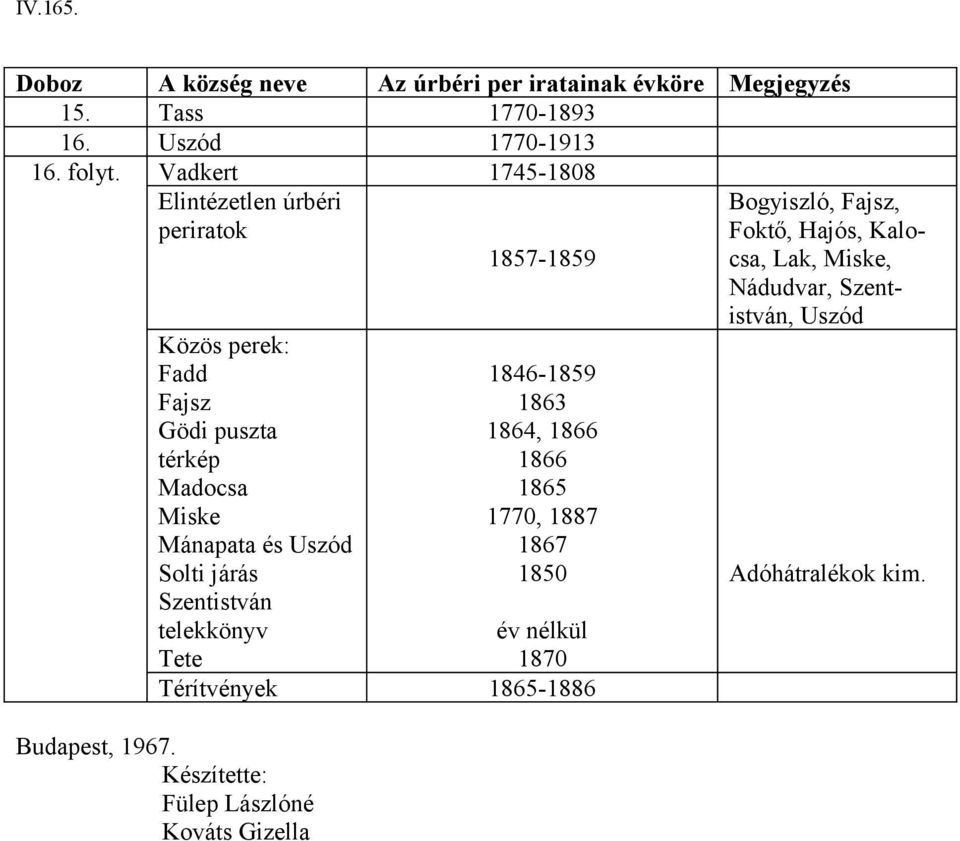 Solti járás Szentistván telekkönyv Tete 1846-1859 1863 1864, 1866 1866 1865 1770, 1887 1867 1850 év nélkül 1870 Térítvények 1865-1886