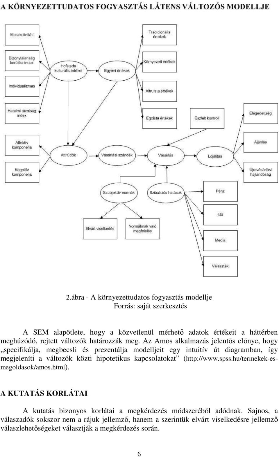 Az Amos alkalmazás jelentős előnye, hogy specifikálja, megbecsli és prezentálja modelljeit egy intuitív út diagramban, így megjeleníti a változók közti hipotetikus