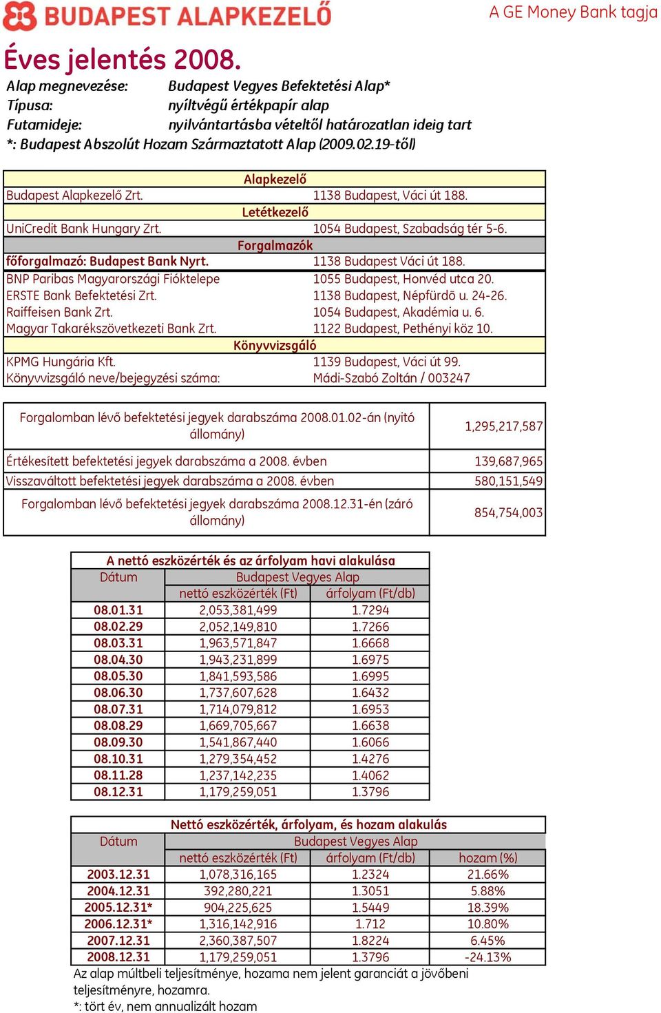 1138 Budapest Váci út 188. BNP Paribas Magyarországi Fióktelepe 1055 Budapest, Honvéd utca 20. ERSTE Bank Befektetési Zrt. 1138 Budapest, Népfürdõ u. 24-26. Raiffeisen Bank Zrt.