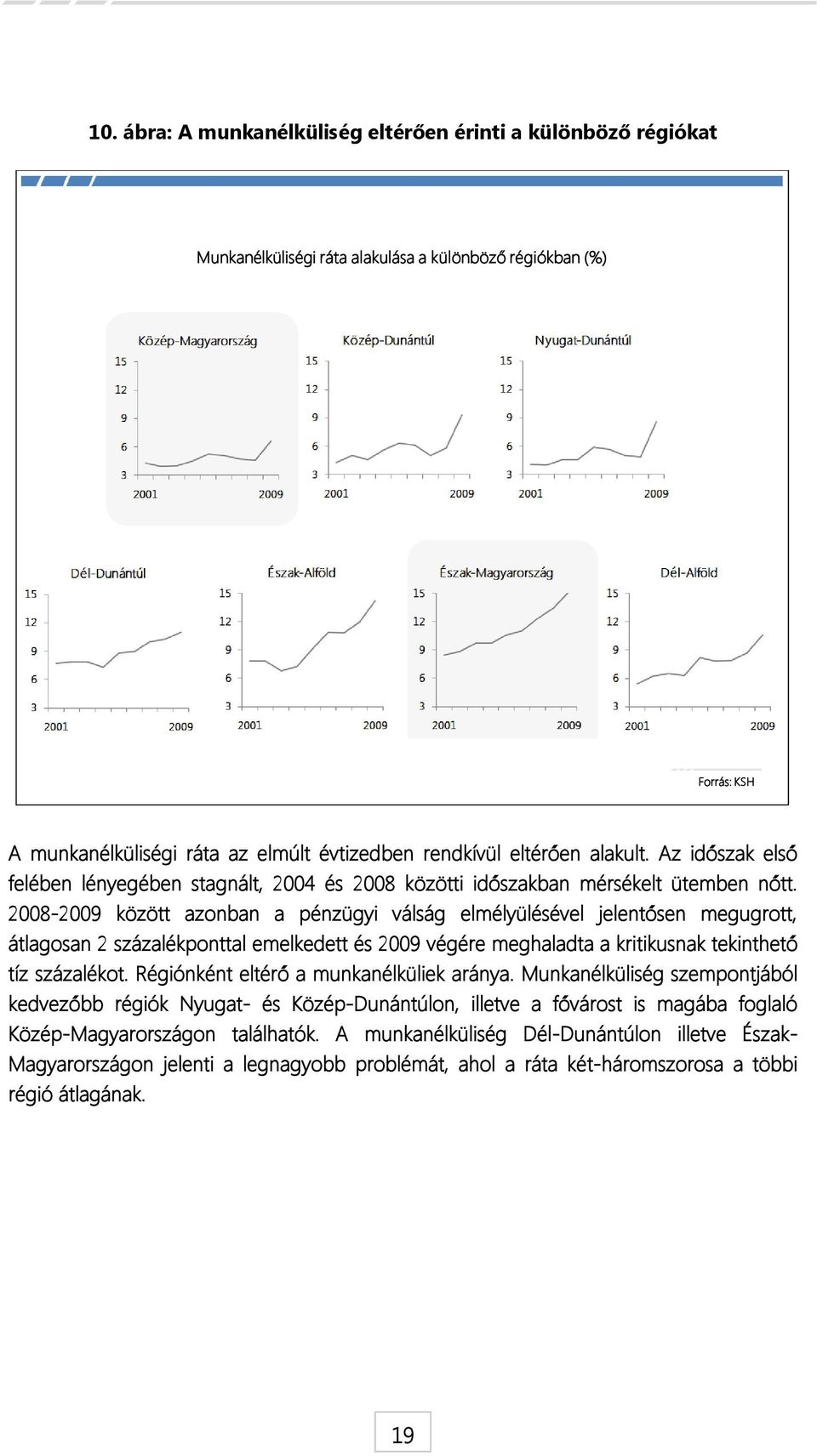 2008-2009 között azonban a pénzügyi válság elmélyülésével jelentősen megugrott, átlagosan 2 százalékponttal emelkedett és 2009 végére meghaladta a kritikusnak tekinthető tíz százalékot.