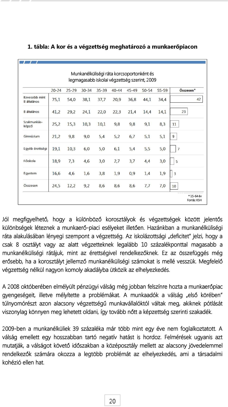 Az iskolázottsági deficitet jelzi, hogy a csak 8 osztályt vagy az alatt végzetteknek legalább 10 százalékponttal magasabb a munkanélküliségi rátájuk, mint az érettségivel rendelkezőknek.